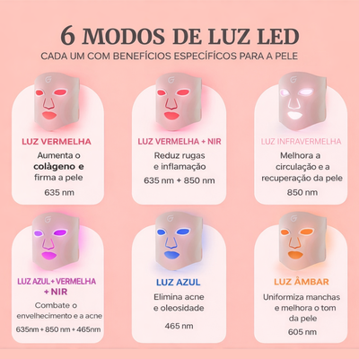 Máscara LED Facial Premium – Tratamento Completo de Pele em Casa